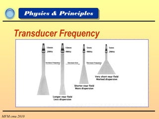 MFM cmu 2010
Physics & Principles
Transducer Frequency
 