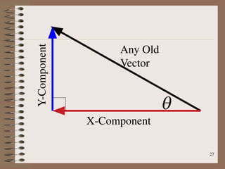 Physics Vectors Slides for High School Chmistry | PDF