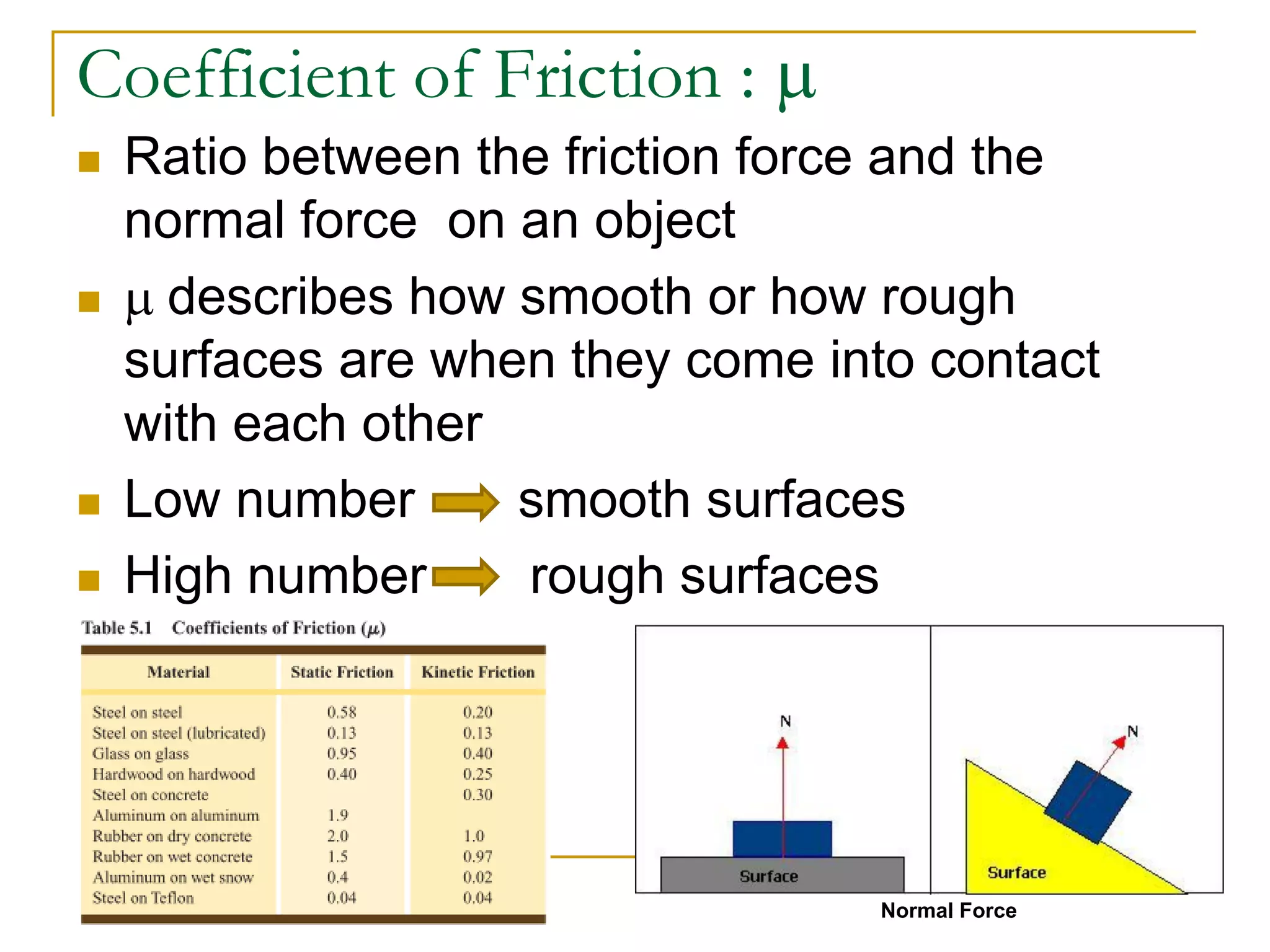 Coefficient of Friction : m
 Ratio between the friction force and the
normal force on an object
 m describes how smooth or how rough
surfaces are when they come into contact
with each other
 Low number smooth surfaces
 High number rough surfaces
Normal Force
 