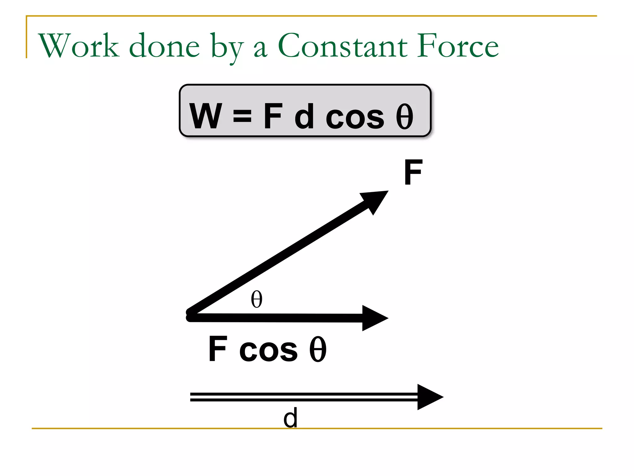 Work done by a Constant Force
W = F d cos q
q
F
F cos q
d
 
