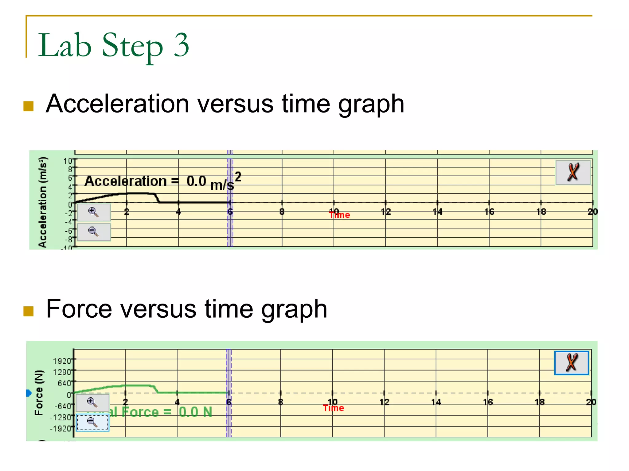 Lab Step 3
 Acceleration versus time graph
 Force versus time graph
 