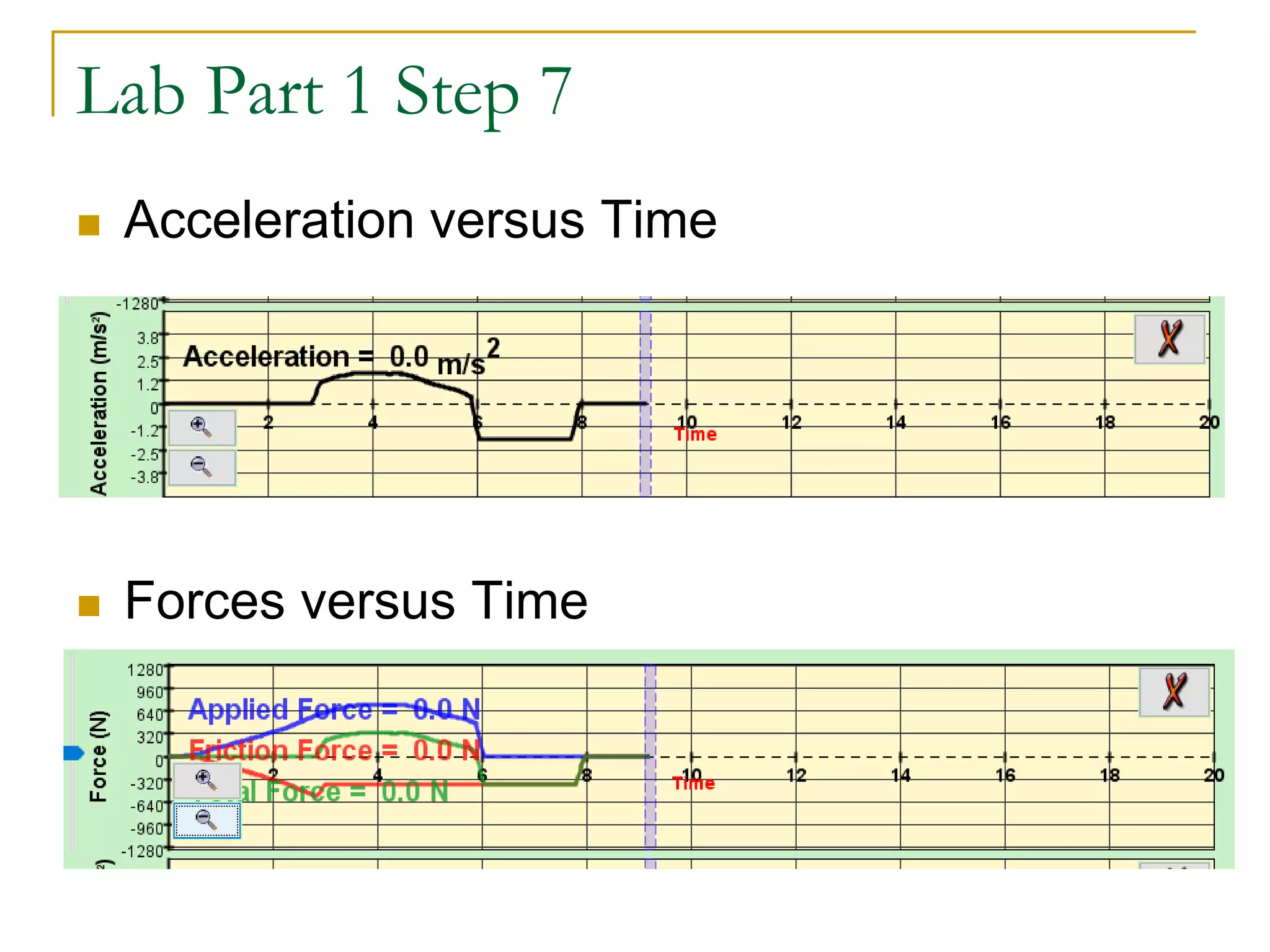 Lab Part 1 Step 7
 Acceleration versus Time
 Forces versus Time
 
