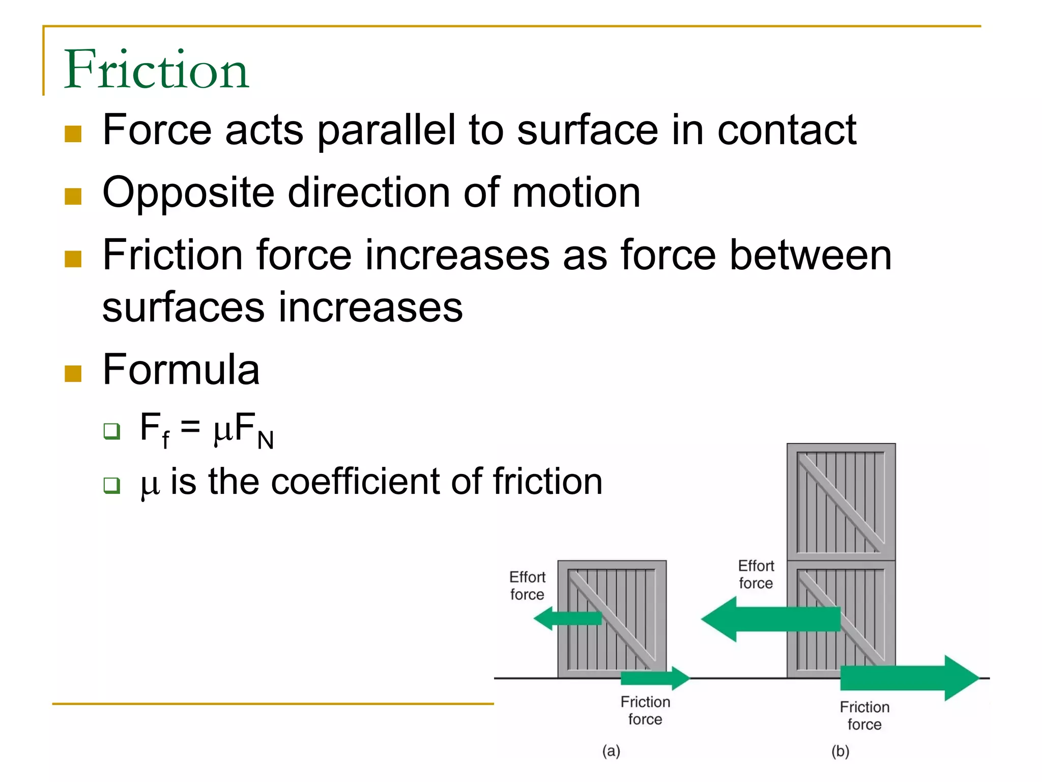 Friction
 Force acts parallel to surface in contact
 Opposite direction of motion
 Friction force increases as force between
surfaces increases
 Formula
 Ff = mFN
 m is the coefficient of friction
 