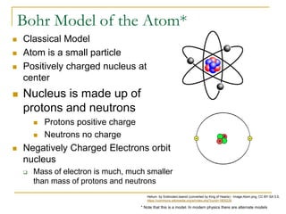 Physics Week 4 Atomic Theory 