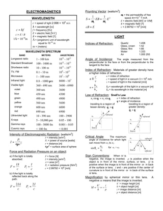 ELECTROMAGNETICS
WAVELENGTH
fc λ=
BEc /=
1Å= 10-10
m
c = speed of light 2.998 × 108
m/s
λ = wavelength [m]
f = frequency [Hz]
E = electric field [N/C]
B = magnetic field [T]
Å= (angstrom) unit of wavelength
equal to 10-10
m
m = (meters)
WAVELENGTH SPECTRUM
BAND METERS ANGSTROMS
Longwave radio 1 - 100 km 1013
- 1015
Standard Broadcast 100 - 1000 m 1012
- 1013
Shortwave radio 10 - 100 m 1011
- 1012
TV, FM 0.1 - 10 m 109
- 1011
Microwave 1 - 100 mm 107
- 109
Infrared light 0.8 - 1000 µm 8000 - 107
Visible light 360 - 690 nm 3600 - 6900
violet 360 nm 3600
blue 430 nm 4300
green 490 nm 4900
yellow 560 nm 5600
orange 600 nm 6000
red 690 nm 6900
Ultraviolet light 10 - 390 nm 100 - 3900
X-rays 5 - 10,000 pm 0.05 - 100
Gamma rays 100 - 5000 fm 0.001 - 0.05
Cosmic rays < 100 fm < 0.001
Intensity of Electromagnetic Radiation [watts/m
2
]:
I
P
r
s
=
4 2
π
I = intensity [w/m
2
]
Ps = power of source [watts]
r = distance [m]
4πr
2
= surface area of sphere
Force and Radiation Pressure on an object:
a) if the light is totally
absorbed:
F
IA
c
= P
I
cr =
b) if the light is totally
reflected back along the
path:
F
IA
c
=
2
P
I
cr =
2
F = force [N]
I = intensity [w/m
2
]
A = area [m
2
]
Pr = radiation pressure [N/m2
]
c = 2.99792 × 108
[m/s]
Poynting Vector [watts/m2
]:
S EB E= =
1 1
0 0
2
µ µ
cB E=
µ0 = the permeability of free
space 4π×10-7
T·m/A
E = electric field [N/C or V/M]
B = magnetic field [T]
c = 2.99792 × 108
[m/s]
LIGHT
Indices of Refraction: Quartz: 1.458
Glass, crown 1.52
Glass, flint 1.66
Water 1.333
Air 1.000 293
Angle of Incidence: The angle measured from the
perpendicular to the face or from the perpendicular to the
tangent to the face
Index of Refraction: Materials of greater density have
a higher index of refraction.
n
c
v
≡
n = index of refraction
c = speed of light in a vacuum 3 × 10
8
m/s
v = speed of light in the material [m/s]
n
n
=
λ
λ
0 λ0 = wavelength of the light in a vacuum [m]
λν = its wavelength in the material [m]
Law of Refraction: Snell’s Law
n n1 1 2 2sin sinθ θ= n = index of refraction
θ = angle of incidence
traveling to a region of
lesser density: θ θ2 1>
refracted
Source
n
θ
n1n1
2
1
θ2
traveling to a region of
greater density:
θ θ2 1<
refracted
Source
n
θ
n1n1
2
1
θ2
Critical Angle: The maximum
angle of incidence for which light
can move from n1 to n2
sinθc
n
n
= 2
1
for n1 > n2
Sign Conventions: When M is
negative, the image is inverted. p is positive when the
object is in front of the mirror, surface, or lens. Q is
positive when the image is in front of the mirror or in back
of the surface or lens. f and r are positive if the center of
curvature is in front of the mirror or in back of the surface
or lens.
Magnification by spherical mirror or thin lens. A
negative m means that the image is inverted.
M
h
h
i
p
=
′
= −
h’ = image height [m]
h = object height [m]
i = image distance [m]
p = object distance [m]
reflected
refracted
θ
Source
θ
n1n1
n2
 
