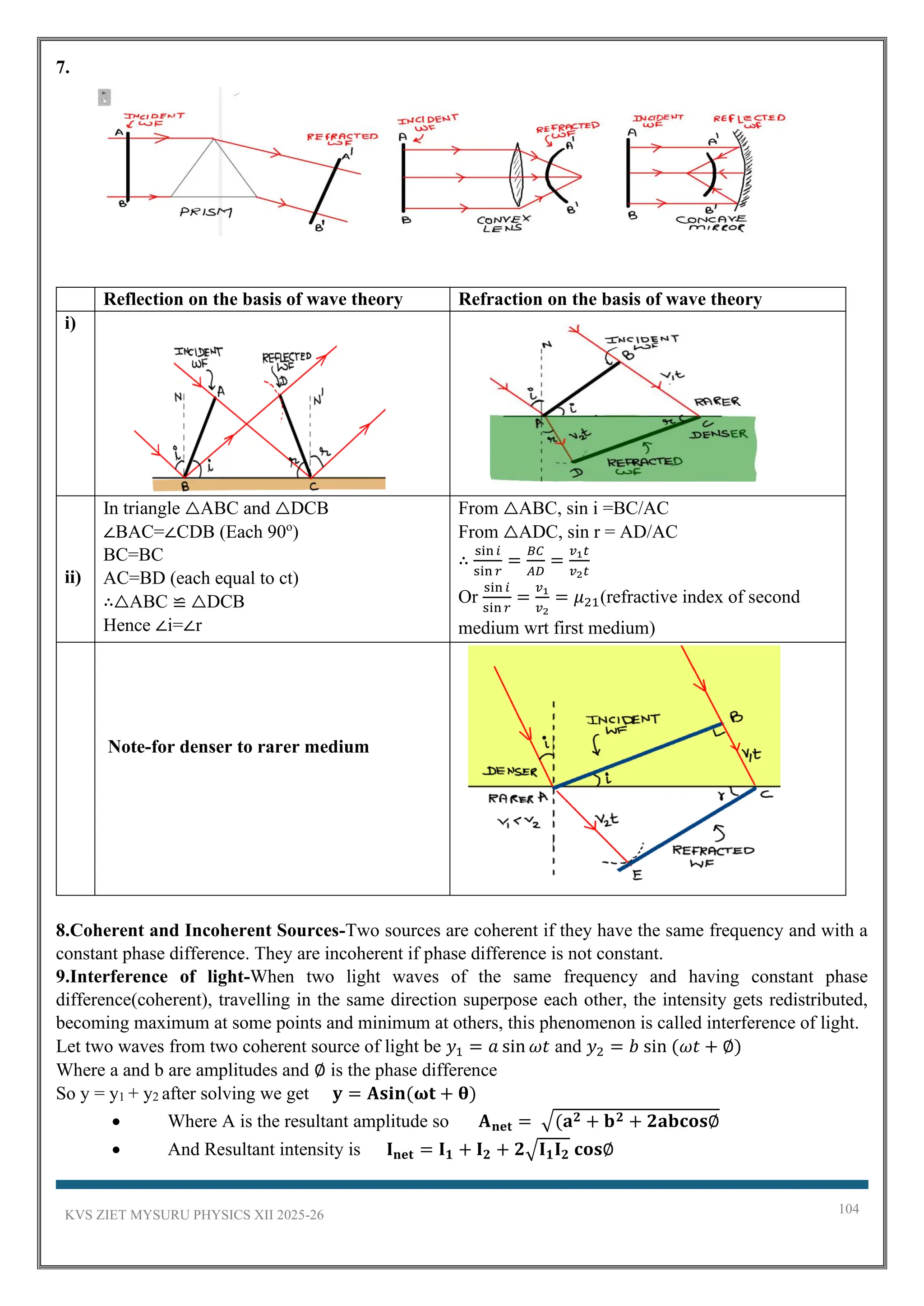 KVS ZIET MYSURU PHYSICS XII 2025-26 104
7.
Reflection on the basis of wave theory Refraction on the basis of wave theory
i)
ii)
In triangle △ABC and △DCB
∠BAC=∠CDB (Each 90o
)
BC=BC
AC=BD (each equal to ct)
∴△ABC ≌ △DCB
Hence ∠i=∠r
From △ABC, sin i =BC/AC
From △ADC, sin r = AD/AC
∴
sin𝑖
sin 𝑟
=
𝐵𝐶
𝐴𝐷
=
𝑣1𝑡
𝑣2𝑡
Or
sin 𝑖
sin𝑟
=
𝑣1
𝑣2
= 𝜇21(refractive index of second
medium wrt first medium)
Note-for denser to rarer medium
8.Coherent and Incoherent Sources-Two sources are coherent if they have the same frequency and with a
constant phase difference. They are incoherent if phase difference is not constant.
9.Interference of light-When two light waves of the same frequency and having constant phase
difference(coherent), travelling in the same direction superpose each other, the intensity gets redistributed,
becoming maximum at some points and minimum at others, this phenomenon is called interference of light.
Let two waves from two coherent source of light be 𝑦1 = 𝑎 sin 𝜔𝑡 and 𝑦2 = 𝑏 sin (𝜔𝑡 + ∅)
Where a and b are amplitudes and ∅ is the phase difference
So y = y1 + y2 after solving we get 𝐲 = 𝐀𝐬𝐢𝐧(𝛚𝐭 + 𝛉)
• Where A is the resultant amplitude so 𝐀𝐧𝐞𝐭 = √(𝐚𝟐 + 𝐛𝟐 + 𝟐𝐚𝐛𝐜𝐨𝐬∅
• And Resultant intensity is 𝐈𝐧𝐞𝐭 = 𝐈𝟏 + 𝐈𝟐 + 𝟐√𝐈𝟏𝐈𝟐 𝐜𝐨𝐬∅
 