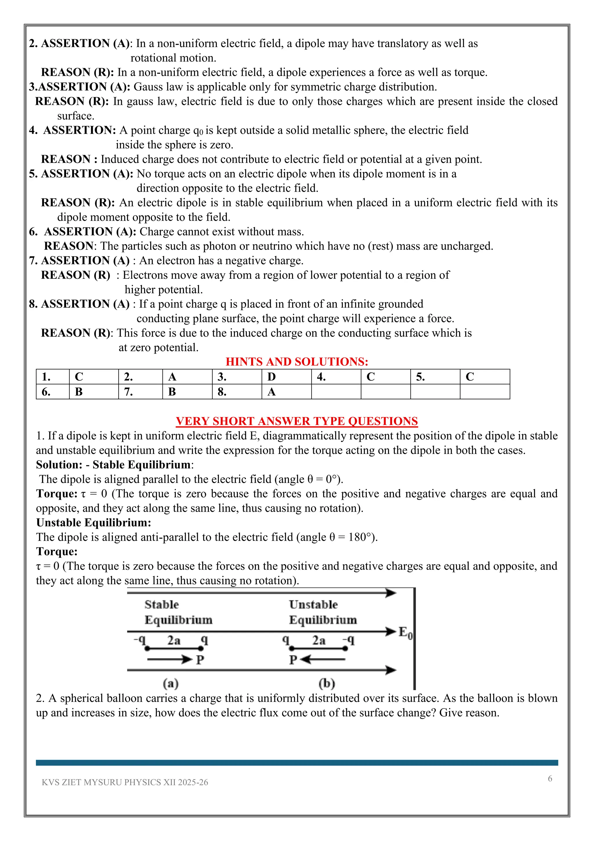 KVS ZIET MYSURU PHYSICS XII 2025-26 6
2. ASSERTION (A): In a non-uniform electric field, a dipole may have translatory as well as
rotational motion.
REASON (R): In a non-uniform electric field, a dipole experiences a force as well as torque.
3.ASSERTION (A): Gauss law is applicable only for symmetric charge distribution.
REASON (R): In gauss law, electric field is due to only those charges which are present inside the closed
surface.
4. ASSERTION: A point charge q0 is kept outside a solid metallic sphere, the electric field
inside the sphere is zero.
REASON : Induced charge does not contribute to electric field or potential at a given point.
5. ASSERTION (A): No torque acts on an electric dipole when its dipole moment is in a
direction opposite to the electric field.
REASON (R): An electric dipole is in stable equilibrium when placed in a uniform electric field with its
dipole moment opposite to the field.
6. ASSERTION (A): Charge cannot exist without mass.
REASON: The particles such as photon or neutrino which have no (rest) mass are uncharged.
7. ASSERTION (A) : An electron has a negative charge.
REASON (R) : Electrons move away from a region of lower potential to a region of
higher potential.
8. ASSERTION (A) : If a point charge q is placed in front of an infinite grounded
conducting plane surface, the point charge will experience a force.
REASON (R): This force is due to the induced charge on the conducting surface which is
at zero potential.
HINTS AND SOLUTIONS:
1. C 2. A 3. D 4. C 5. C
6. B 7. B 8. A
VERY SHORT ANSWER TYPE QUESTIONS
1. If a dipole is kept in uniform electric field E, diagrammatically represent the position of the dipole in stable
and unstable equilibrium and write the expression for the torque acting on the dipole in both the cases.
Solution: - Stable Equilibrium:
The dipole is aligned parallel to the electric field (angle θ = 0°).
Torque: τ = 0 (The torque is zero because the forces on the positive and negative charges are equal and
opposite, and they act along the same line, thus causing no rotation).
Unstable Equilibrium:
The dipole is aligned anti-parallel to the electric field (angle θ = 180°).
Torque:
τ = 0 (The torque is zero because the forces on the positive and negative charges are equal and opposite, and
they act along the same line, thus causing no rotation).
2. A spherical balloon carries a charge that is uniformly distributed over its surface. As the balloon is blown
up and increases in size, how does the electric flux come out of the surface change? Give reason.
 
