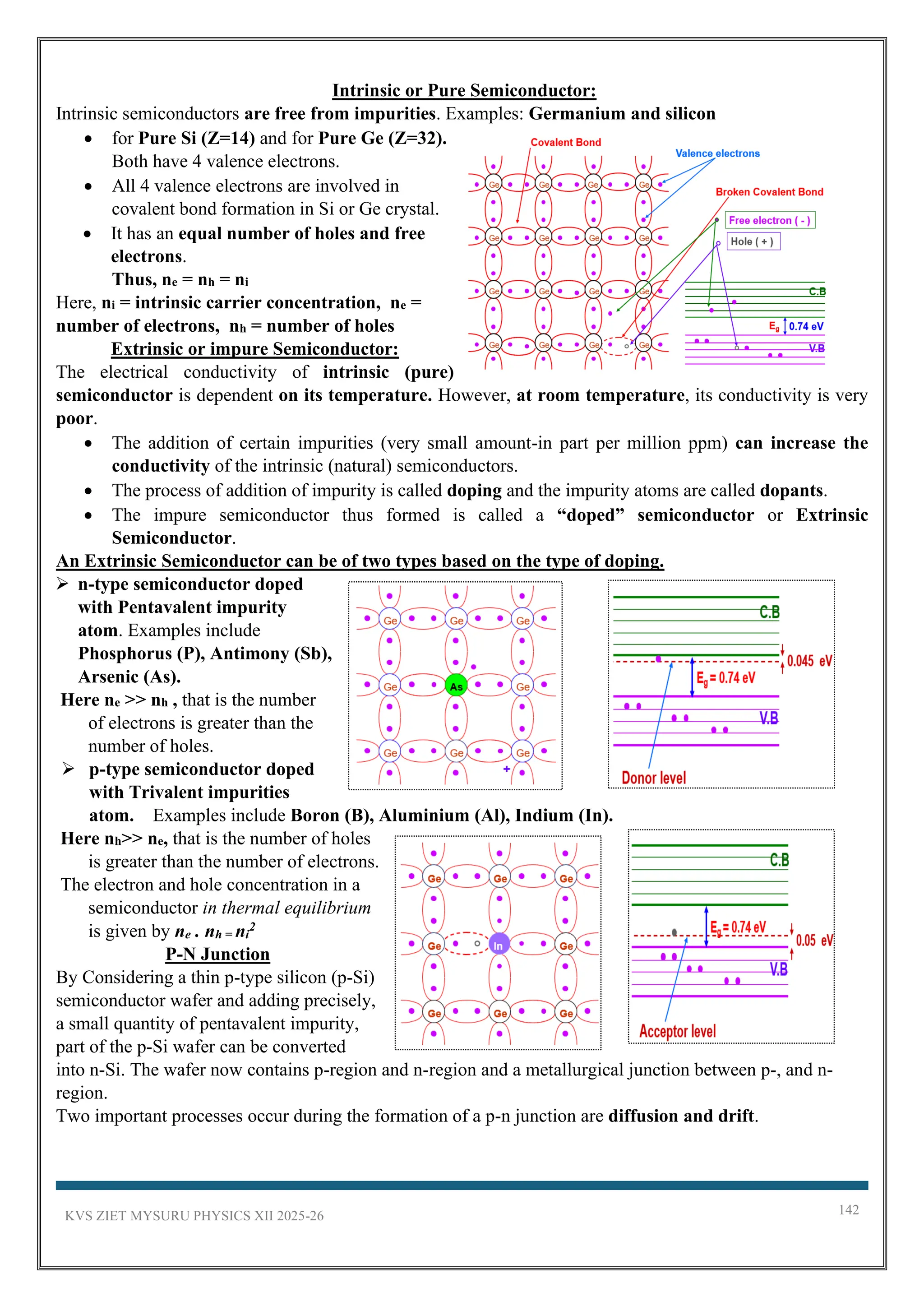 KVS ZIET MYSURU PHYSICS XII 2025-26 142
Intrinsic or Pure Semiconductor:
Intrinsic semiconductors are free from impurities. Examples: Germanium and silicon
• for Pure Si (Z=14) and for Pure Ge (Z=32).
Both have 4 valence electrons.
• All 4 valence electrons are involved in
covalent bond formation in Si or Ge crystal.
• It has an equal number of holes and free
electrons.
Thus, ne = nh = ni
Here, ni = intrinsic carrier concentration, ne =
number of electrons, nh = number of holes
Extrinsic or impure Semiconductor:
The electrical conductivity of intrinsic (pure)
semiconductor is dependent on its temperature. However, at room temperature, its conductivity is very
poor.
• The addition of certain impurities (very small amount-in part per million ppm) can increase the
conductivity of the intrinsic (natural) semiconductors.
• The process of addition of impurity is called doping and the impurity atoms are called dopants.
• The impure semiconductor thus formed is called a “doped” semiconductor or Extrinsic
Semiconductor.
An Extrinsic Semiconductor can be of two types based on the type of doping.
➢ n-type semiconductor doped
with Pentavalent impurity
atom. Examples include
Phosphorus (P), Antimony (Sb),
Arsenic (As).
Here ne >> nh , that is the number
of electrons is greater than the
number of holes.
➢ p-type semiconductor doped
with Trivalent impurities
atom. Examples include Boron (B), Aluminium (Al), Indium (In).
Here nh>> ne, that is the number of holes
is greater than the number of electrons.
The electron and hole concentration in a
semiconductor in thermal equilibrium
is given by ne . nh = ni
2
P-N Junction
By Considering a thin p-type silicon (p-Si)
semiconductor wafer and adding precisely,
a small quantity of pentavalent impurity,
part of the p-Si wafer can be converted
into n-Si. The wafer now contains p-region and n-region and a metallurgical junction between p-, and n-
region.
Two important processes occur during the formation of a p-n junction are diffusion and drift.
 