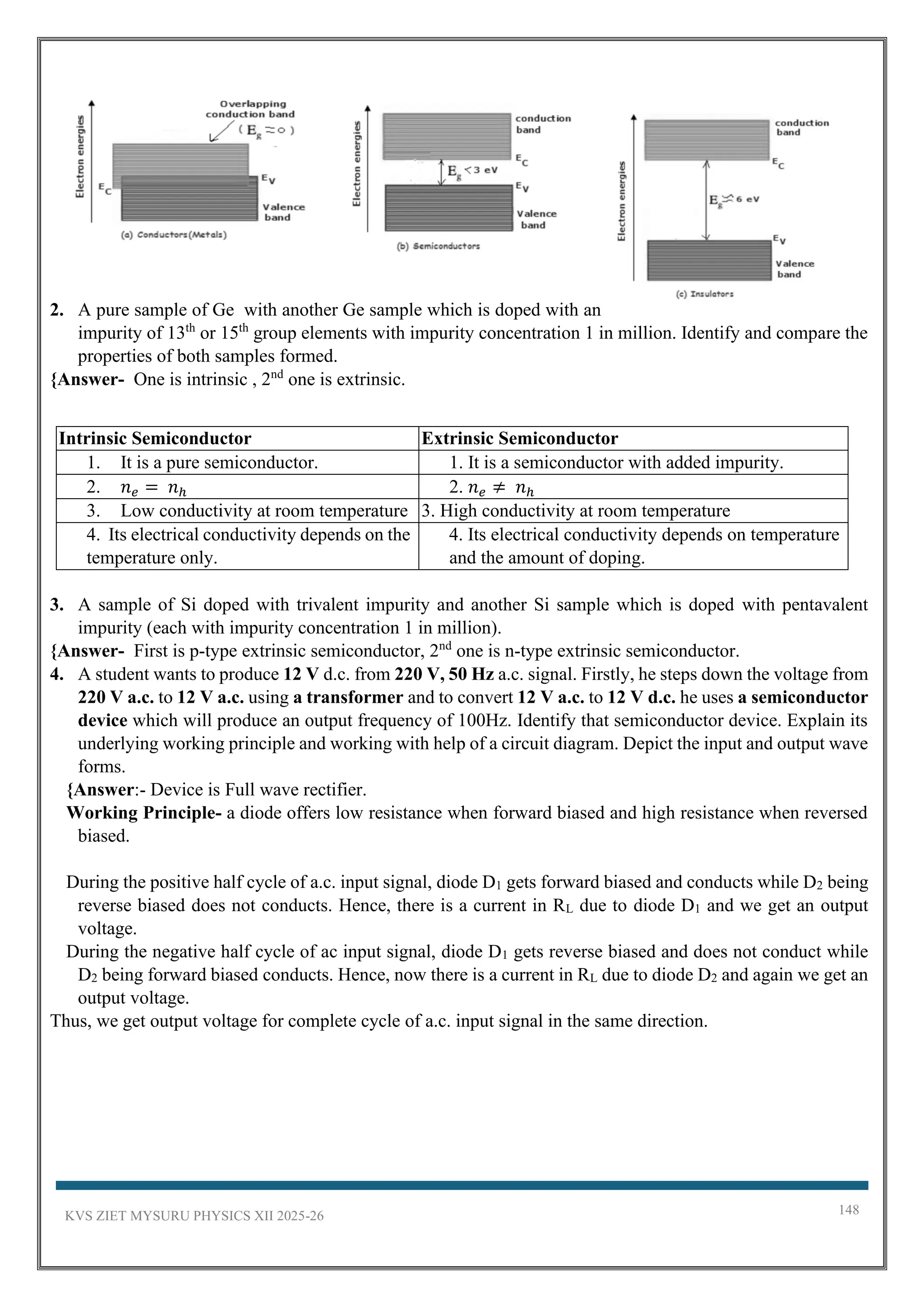 KVS ZIET MYSURU PHYSICS XII 2025-26 148
2. A pure sample of Ge with another Ge sample which is doped with an
impurity of 13th
or 15th
group elements with impurity concentration 1 in million. Identify and compare the
properties of both samples formed.
{Answer- One is intrinsic , 2nd
one is extrinsic.
3. A sample of Si doped with trivalent impurity and another Si sample which is doped with pentavalent
impurity (each with impurity concentration 1 in million).
{Answer- First is p-type extrinsic semiconductor, 2nd
one is n-type extrinsic semiconductor.
4. A student wants to produce 12 V d.c. from 220 V, 50 Hz a.c. signal. Firstly, he steps down the voltage from
220 V a.c. to 12 V a.c. using a transformer and to convert 12 V a.c. to 12 V d.c. he uses a semiconductor
device which will produce an output frequency of 100Hz. Identify that semiconductor device. Explain its
underlying working principle and working with help of a circuit diagram. Depict the input and output wave
forms.
{Answer:- Device is Full wave rectifier.
Working Principle- a diode offers low resistance when forward biased and high resistance when reversed
biased.
During the positive half cycle of a.c. input signal, diode D1 gets forward biased and conducts while D2 being
reverse biased does not conducts. Hence, there is a current in RL due to diode D1 and we get an output
voltage.
During the negative half cycle of ac input signal, diode D1 gets reverse biased and does not conduct while
D2 being forward biased conducts. Hence, now there is a current in RL due to diode D2 and again we get an
output voltage.
Thus, we get output voltage for complete cycle of a.c. input signal in the same direction.
Intrinsic Semiconductor Extrinsic Semiconductor
1. It is a pure semiconductor. 1. It is a semiconductor with added impurity.
2. 𝑛𝑒 = 𝑛ℎ 2. 𝑛𝑒 ≠ 𝑛ℎ
3. Low conductivity at room temperature 3. High conductivity at room temperature
4. Its electrical conductivity depends on the
temperature only.
4. Its electrical conductivity depends on temperature
and the amount of doping.
 