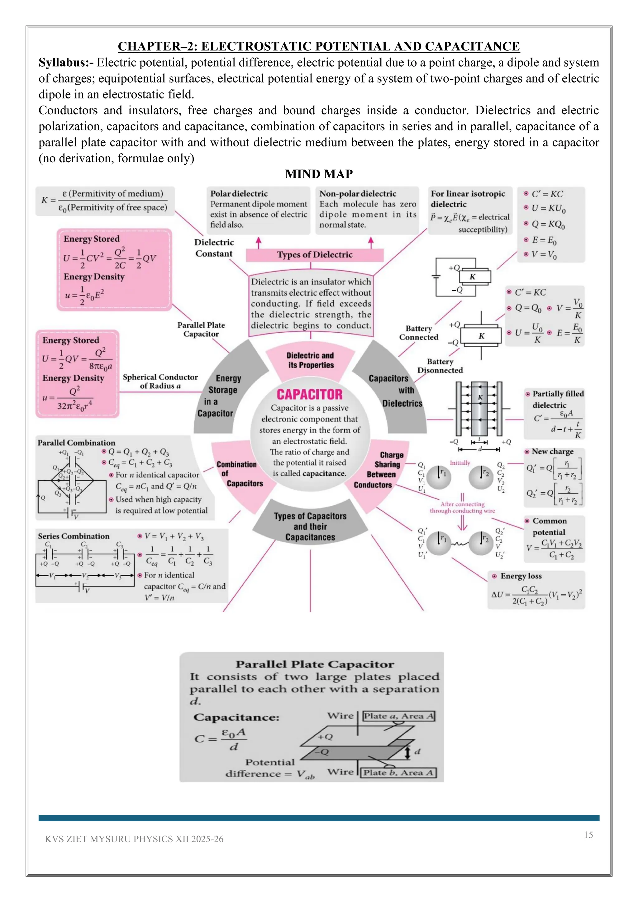 KVS ZIET MYSURU PHYSICS XII 2025-26 15
CHAPTER–2: ELECTROSTATIC POTENTIAL AND CAPACITANCE
Syllabus:- Electric potential, potential difference, electric potential due to a point charge, a dipole and system
of charges; equipotential surfaces, electrical potential energy of a system of two-point charges and of electric
dipole in an electrostatic field.
Conductors and insulators, free charges and bound charges inside a conductor. Dielectrics and electric
polarization, capacitors and capacitance, combination of capacitors in series and in parallel, capacitance of a
parallel plate capacitor with and without dielectric medium between the plates, energy stored in a capacitor
(no derivation, formulae only)
MIND MAP
 