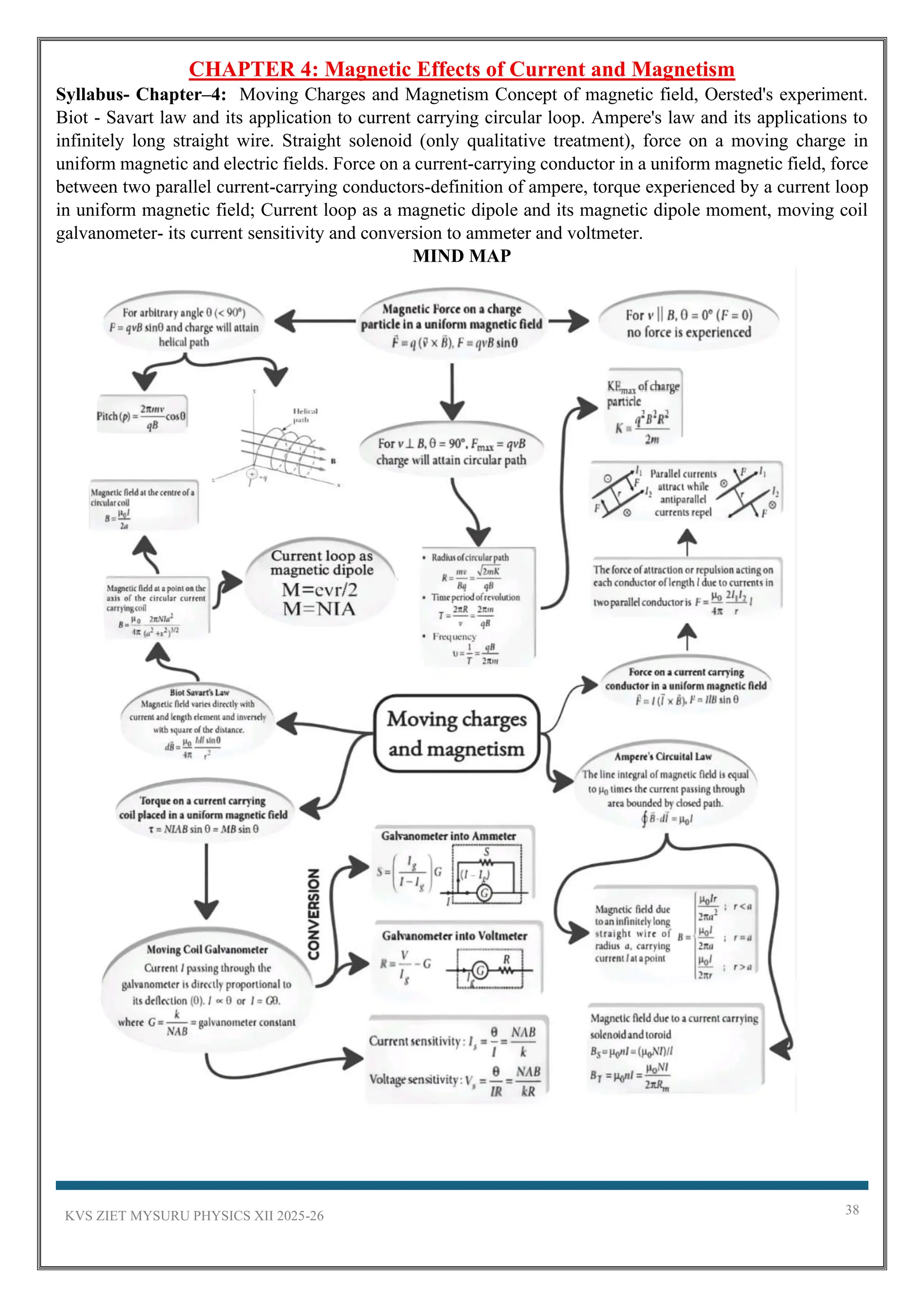 KVS ZIET MYSURU PHYSICS XII 2025-26 38
CHAPTER 4: Magnetic Effects of Current and Magnetism
Syllabus- Chapter–4: Moving Charges and Magnetism Concept of magnetic field, Oersted's experiment.
Biot - Savart law and its application to current carrying circular loop. Ampere's law and its applications to
infinitely long straight wire. Straight solenoid (only qualitative treatment), force on a moving charge in
uniform magnetic and electric fields. Force on a current-carrying conductor in a uniform magnetic field, force
between two parallel current-carrying conductors-definition of ampere, torque experienced by a current loop
in uniform magnetic field; Current loop as a magnetic dipole and its magnetic dipole moment, moving coil
galvanometer- its current sensitivity and conversion to ammeter and voltmeter.
MIND MAP
 