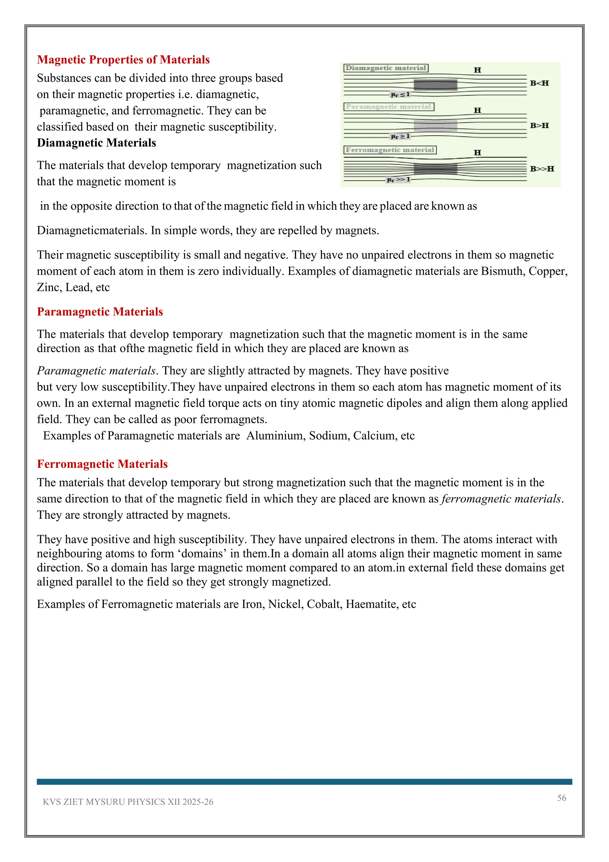 KVS ZIET MYSURU PHYSICS XII 2025-26 56
Magnetic Properties of Materials
Substances can be divided into three groups based
on their magnetic properties i.e. diamagnetic,
paramagnetic, and ferromagnetic. They can be
classified based on their magnetic susceptibility.
Diamagnetic Materials
The materials that develop temporary magnetization such
that the magnetic moment is
in the opposite direction to that of the magnetic field in which they are placed are known as
Diamagneticmaterials. In simple words, they are repelled by magnets.
Their magnetic susceptibility is small and negative. They have no unpaired electrons in them so magnetic
moment of each atom in them is zero individually. Examples of diamagnetic materials are Bismuth, Copper,
Zinc, Lead, etc
Paramagnetic Materials
The materials that develop temporary magnetization such that the magnetic moment is in the same
direction as that ofthe magnetic field in which they are placed are known as
Paramagnetic materials. They are slightly attracted by magnets. They have positive
but very low susceptibility.They have unpaired electrons in them so each atom has magnetic moment of its
own. In an external magnetic field torque acts on tiny atomic magnetic dipoles and align them along applied
field. They can be called as poor ferromagnets.
Examples of Paramagnetic materials are Aluminium, Sodium, Calcium, etc
Ferromagnetic Materials
The materials that develop temporary but strong magnetization such that the magnetic moment is in the
same direction to that of the magnetic field in which they are placed are known as ferromagnetic materials.
They are strongly attracted by magnets.
They have positive and high susceptibility. They have unpaired electrons in them. The atoms interact with
neighbouring atoms to form ‘domains’ in them.In a domain all atoms align their magnetic moment in same
direction. So a domain has large magnetic moment compared to an atom.in external field these domains get
aligned parallel to the field so they get strongly magnetized.
Examples of Ferromagnetic materials are Iron, Nickel, Cobalt, Haematite, etc
 