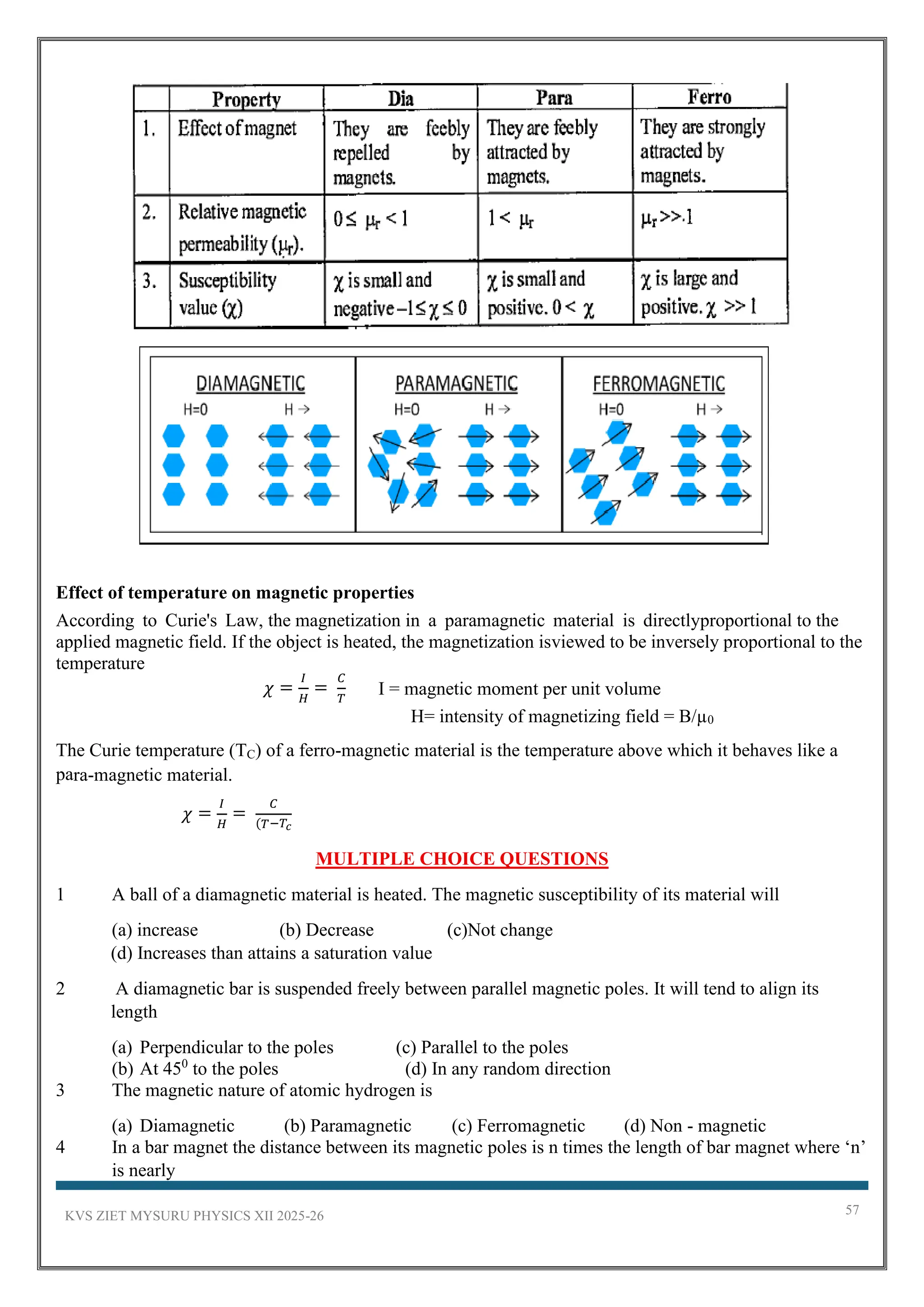 KVS ZIET MYSURU PHYSICS XII 2025-26 57
Effect of temperature on magnetic properties
According to Curie's Law, the magnetization in a paramagnetic material is directlyproportional to the
applied magnetic field. If the object is heated, the magnetization isviewed to be inversely proportional to the
temperature
𝜒 =
𝐼
𝐻
=
𝐶
𝑇
I = magnetic moment per unit volume
H= intensity of magnetizing field = B/µ0
The Curie temperature (TC) of a ferro-magnetic material is the temperature above which it behaves like a
para-magnetic material.
𝜒 =
𝐼
𝐻
=
𝐶
(𝑇−𝑇𝑐
MULTIPLE CHOICE QUESTIONS
1 A ball of a diamagnetic material is heated. The magnetic susceptibility of its material will
(a) increase (b) Decrease (c)Not change
(d) Increases than attains a saturation value
2 A diamagnetic bar is suspended freely between parallel magnetic poles. It will tend to align its
length
(a) Perpendicular to the poles (c) Parallel to the poles
(b) At 450
to the poles (d) In any random direction
3 The magnetic nature of atomic hydrogen is
(a) Diamagnetic (b) Paramagnetic (c) Ferromagnetic (d) Non - magnetic
4 In a bar magnet the distance between its magnetic poles is n times the length of bar magnet where ‘n’
is nearly
 