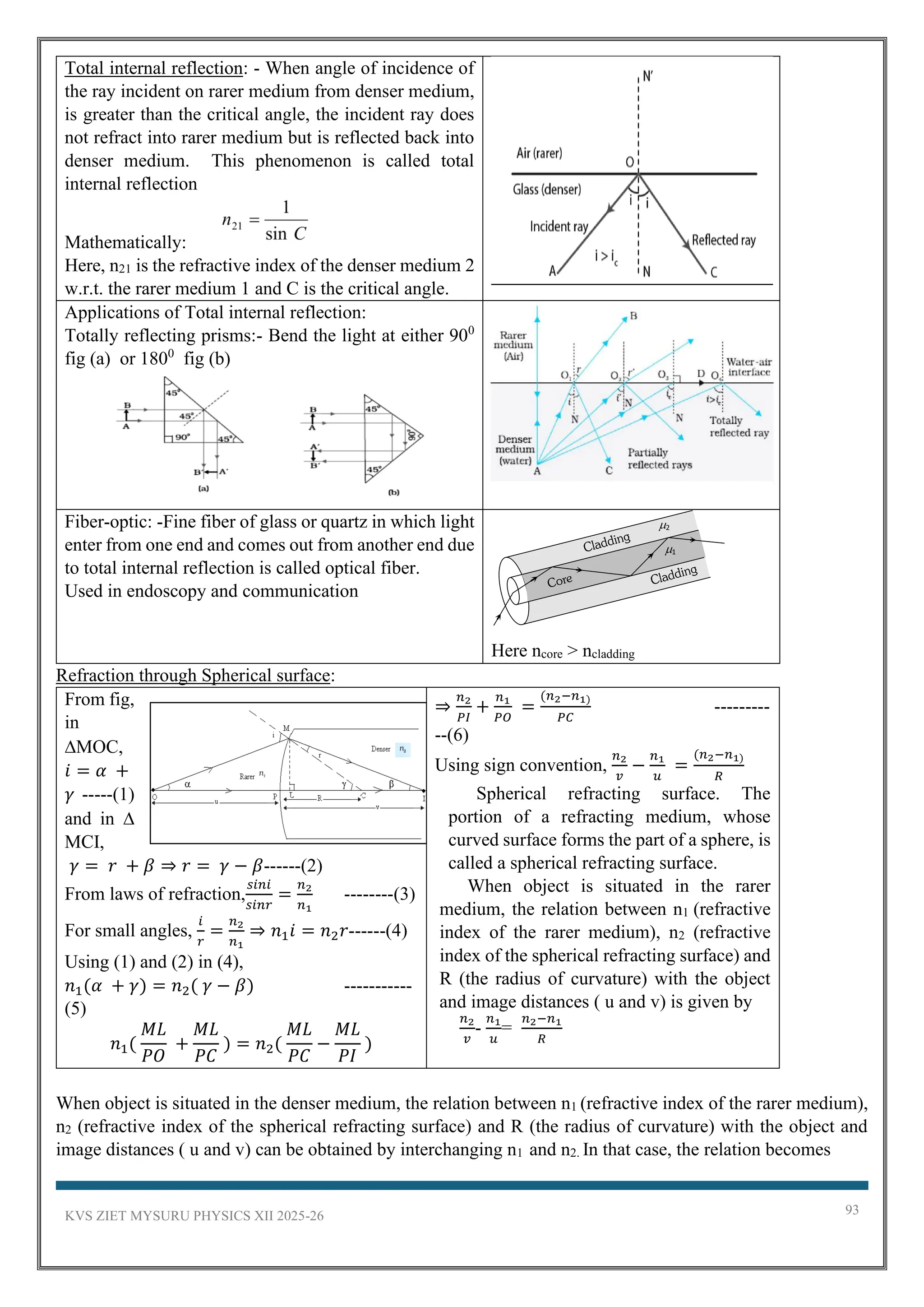 KVS ZIET MYSURU PHYSICS XII 2025-26 93
Total internal reflection: - When angle of incidence of
the ray incident on rarer medium from denser medium,
is greater than the critical angle, the incident ray does
not refract into rarer medium but is reflected back into
denser medium. This phenomenon is called total
internal reflection
Mathematically:
Here, n21 is the refractive index of the denser medium 2
w.r.t. the rarer medium 1 and C is the critical angle.
Applications of Total internal reflection:
Totally reflecting prisms:- Bend the light at either 900
fig (a) or 1800
fig (b)
Fiber-optic: -Fine fiber of glass or quartz in which light
enter from one end and comes out from another end due
to total internal reflection is called optical fiber.
Used in endoscopy and communication
Here ncore > ncladding
Refraction through Spherical surface:
From fig,
in
MOC,
𝑖 = 𝛼 +
𝛾 -----(1)
and in 
MCI,
𝛾 = 𝑟 + 𝛽 ⇒ 𝑟 = 𝛾 − 𝛽------(2)
From laws of refraction,
𝑠𝑖𝑛𝑖
𝑠𝑖𝑛𝑟
=
𝑛2
𝑛1
--------(3)
For small angles,
𝑖
𝑟
=
𝑛2
𝑛1
⇒ 𝑛1𝑖 = 𝑛2𝑟------(4)
Using (1) and (2) in (4),
𝑛1(𝛼 + 𝛾) = 𝑛2( 𝛾 − 𝛽) -----------
(5)
𝑛1(
𝑀𝐿
𝑃𝑂
+
𝑀𝐿
𝑃𝐶
) = 𝑛2(
𝑀𝐿
𝑃𝐶
−
𝑀𝐿
𝑃𝐼
)
⇒
𝑛2
𝑃𝐼
+
𝑛1
𝑃𝑂
=
(𝑛2−𝑛1)
𝑃𝐶
---------
--(6)
Using sign convention,
𝑛2
𝑣
−
𝑛1
𝑢
=
(𝑛2−𝑛1)
𝑅
Spherical refracting surface. The
portion of a refracting medium, whose
curved surface forms the part of a sphere, is
called a spherical refracting surface.
When object is situated in the rarer
medium, the relation between n1 (refractive
index of the rarer medium), n2 (refractive
index of the spherical refracting surface) and
R (the radius of curvature) with the object
and image distances ( u and v) is given by
𝑛2
𝑣
-
𝑛1
𝑢
=
𝑛2−𝑛1
𝑅
When object is situated in the denser medium, the relation between n1 (refractive index of the rarer medium),
n2 (refractive index of the spherical refracting surface) and R (the radius of curvature) with the object and
image distances ( u and v) can be obtained by interchanging n1 and n2. In that case, the relation becomes
2
1
 