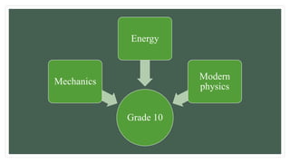 Grade 10
Mechanics
Energy
Modern
physics
 