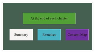 At the end of each chapter
Summary Exercises Concept Map
 