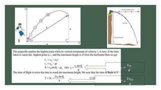 𝑡1 =
𝑣0𝑦
𝑔
𝑇 =
2𝑣0𝑦
𝑔
 