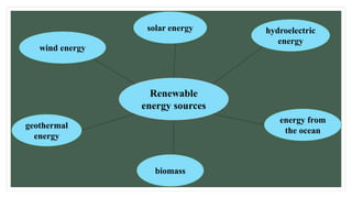 Renewable
energy sources
solar energy hydroelectric
energy
biomass
energy from
the ocean
geothermal
energy
wind energy
 