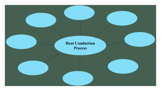 Heat Conduction
Process
 