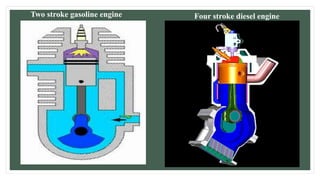 Two stroke gasoline engine Four stroke diesel engine
 
