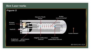 How Laser works
 