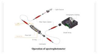 Operation of spectrophotometer
 
