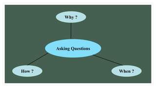 Asking Questions
Why ?
When ?
How ?
 