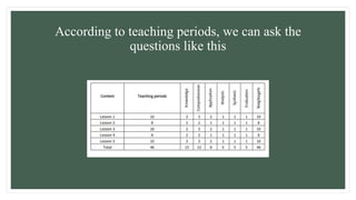 According to teaching periods, we can ask the
questions like this
 