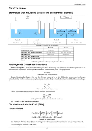 Physikalische Chemie


Elektrochemie
Elektrolyse (von NaCl) und galvanische Zelle (Daniell-Element)




          Kathode                             Anode                                  Kathode                           Anode
                                          -              -
                                       Cl → Cl + e
       Na+ + e- → Na                                                             Zn Zn2 + 2e-                     Cu2+ +   2e- → Cu
                                         2Cl → Cl2
                                              Abbildung 21 : Elektrolyse und galvanische Zelle

                                                                          Kathode                         Anode
                    Angezogene Ionen                                   Kationen                       Anionen
                    Richtung des Elektronenfluss                    In die Zelle                  Aus der Zelle
                    Halbreaktion                                      Reduktion                      Oxidation
                    Pole bei der Elektrolyse                                 -                             +
                    Pole bei der galvanischen                                +                             -
                    Zelle
                                   Tabelle 10 : Vergleich zwischen Elektrolyse und galvanischem Element

Faradaysches Gesetz der Elektrolyse
   Erstes Faradaysches Gesetz: Beim Stromdurchgang durch die Lösung oder Schmelze eines Elektrolyten sind die an
den Elektroden umgesetzten Stoffmengen n dem Produkt aus Stromstärke I und Zeit t proportional.

                                                               n ∝ I ∗t
                                                Gleichung 105 : Erstes Faradaysches Gesetz

   Zweites Faradaysches Gesetz: Die von der gleichen Ladung I * t an den Elektroden umgesetzten Stoffmengen
unterschiedlicher Stoffe verhalten sich umgekehrt proportional zu der jeweils erforderlichen Anzahl der Elementarladungen
z.

                                                               n1 z 2
                                                                 =
                                                               n2 z1
                                               Gleichung 106 : Zweites Faradaysches Gesetz

   Daraus folgt die Größengleichung für elektrochemische Berechnungen:

                                                             m   I ∗t
                                                               =
                                                             M   F ∗z
                                   Gleichung 107 : Größengleichung für elektrochemische Berechnungen

   Mit F = 96485 C/mol (Faraday-Konstante).

Die elektromotorische Kraft (EMK)
Daniell-Element
                                                    mol     2 +  mol 
                                    Zn( s ) /Zn 2+ 1    //Cu 1 l /Cu ( s )
                                                    l                
                                    EMK = ΔE = ( E( Kathode ) − E( Anode) )
                                                      Gleichung 108 : Daniell-Element

   Das elektrische Potential dieser Zelle in Volt hängt von Substanzen, ihren Konzentrationen und der Temperatur T ab.
   Die Gleichung der Standard-EMK lautet:

                                                                   -33-
 