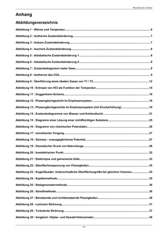Physikalische Chemie


Anhang
Abbildungsverzeichnis
Abbildung 1 : Wärme und Temperatur............................................................................................................... 6

Abbildung 2 : Isotherme Zustandsänderung..................................................................................................... 7

Abbildung 3 : Isobare Zustandsänderung......................................................................................................... 7

Abbildung 4 : Isochore Zustandsänderung....................................................................................................... 8

Abbildung 5 : Adiabatische Zustandsänderung 1............................................................................................ 8

Abbildung 6 : Adiabatische Zustandsänderung 2............................................................................................ 8

Abbildung 7 : Zustandsdiagramm realer Gase................................................................................................. 9

Abbildung 8 : Isotherme des CO2...................................................................................................................... 9

Abbildung 9 : Überführung eines idealen Gases von T1 / T2........................................................................12

Abbildung 10 : Entropie von HCl als Funktion der Temperatur.....................................................................14

Abbildung 11 : Guggenheim-Schema.............................................................................................................. 19

Abbildung 12 : Phasengleichgewicht im Einphasensystem..........................................................................19

Abbildung 13 : Phasengleichgewichte im Einphasensystem (mit Druckerhöhung)....................................19

Abbildung 14 : Zustandsdiagramme von Wasser und Kohlendioxid............................................................21

Abbildung 15 : Diagramm einer Lösung einer nichtflüchtigen Substanz.....................................................25

Abbildung 16 : Diagramm von chemischen Potentialen................................................................................26

Abbildung 17 : osmotischer Vorgang.............................................................................................................. 27

Abbildung 18 : Osmose - unausgeglichenes Potential..................................................................................27

Abbildung 19 : Osmotischer Druck von Natronlauge.....................................................................................28

Abbildung 20 : Isoelektrischer Punkt............................................................................................................... 32

Abbildung 21 : Elektrolyse und galvanische Zelle.......................................................................................... 33

Abbildung 22 : Oberflächenspannung von Flüssigkeiten..............................................................................35

Abbildung 23 : Kugel/Quader: Unterschiedliche Oberflächengröße bei gleichem Volumen......................35

Abbildung 24 : Kapillarmethode....................................................................................................................... 35

Abbildung 25 : Stalagmometermethode.......................................................................................................... 36

Abbildung 26 : Abreißmethode......................................................................................................................... 36

Abbildung 27 : Benetzende und nichtbenetzende Flüssigkeiten..................................................................36

Abbildung 28 : Laminare Strömung................................................................................................................. 37

Abbildung 29 : Turbulente Strömung.............................................................................................................. 37

Abbildung 30 : Vergleich: Höpler- und Oswald-Viskosimeter.......................................................................38


                                                                          -39-
 