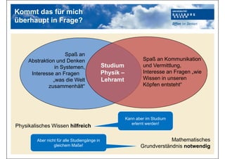 Kommt das für mich
überhaupt in Frage?
Physikalisches Wissen hilfreich
Spaß an
Abstraktion und Denken
in Systemen,
Interesse an Fragen
„was die Welt
zusammenhält“
Spaß an Kommunikation
und Vermittlung,
Interesse an Fragen „wie
Wissen in unseren
Köpfen entsteht“
Studium
Physik –
Lehramt
Mathematisches
Grundverständnis notwendig
Kann aber im Studium
erlernt werden!
Aber nicht für alle Studiengänge in
gleichem Maße!
 