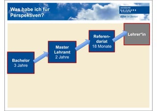 Bachelor
3 Jahre
Master
Lehramt
2 Jahre
Referen-
dariat
18 Monate
Lehrer*in
Was habe ich für
Perspektiven?
 