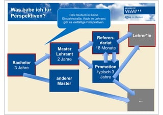 Was habe ich für
Perspektiven?
...
...
Bachelor
3 Jahre
Master
Lehramt
2 Jahre
Referen-
dariat
18 Monate
Lehrer*in
Promotion
typisch 3
Jahre
anderer
Master
anderer
Master
Das Studium ist keine
Einbahnstraße. Auch im Lehramt
gibt es vielfältige Perspektiven.
 