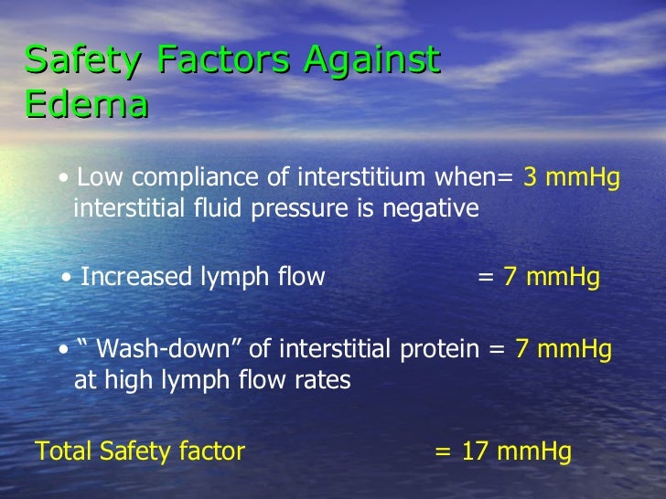 Body fluids and edema by Dr. Irum