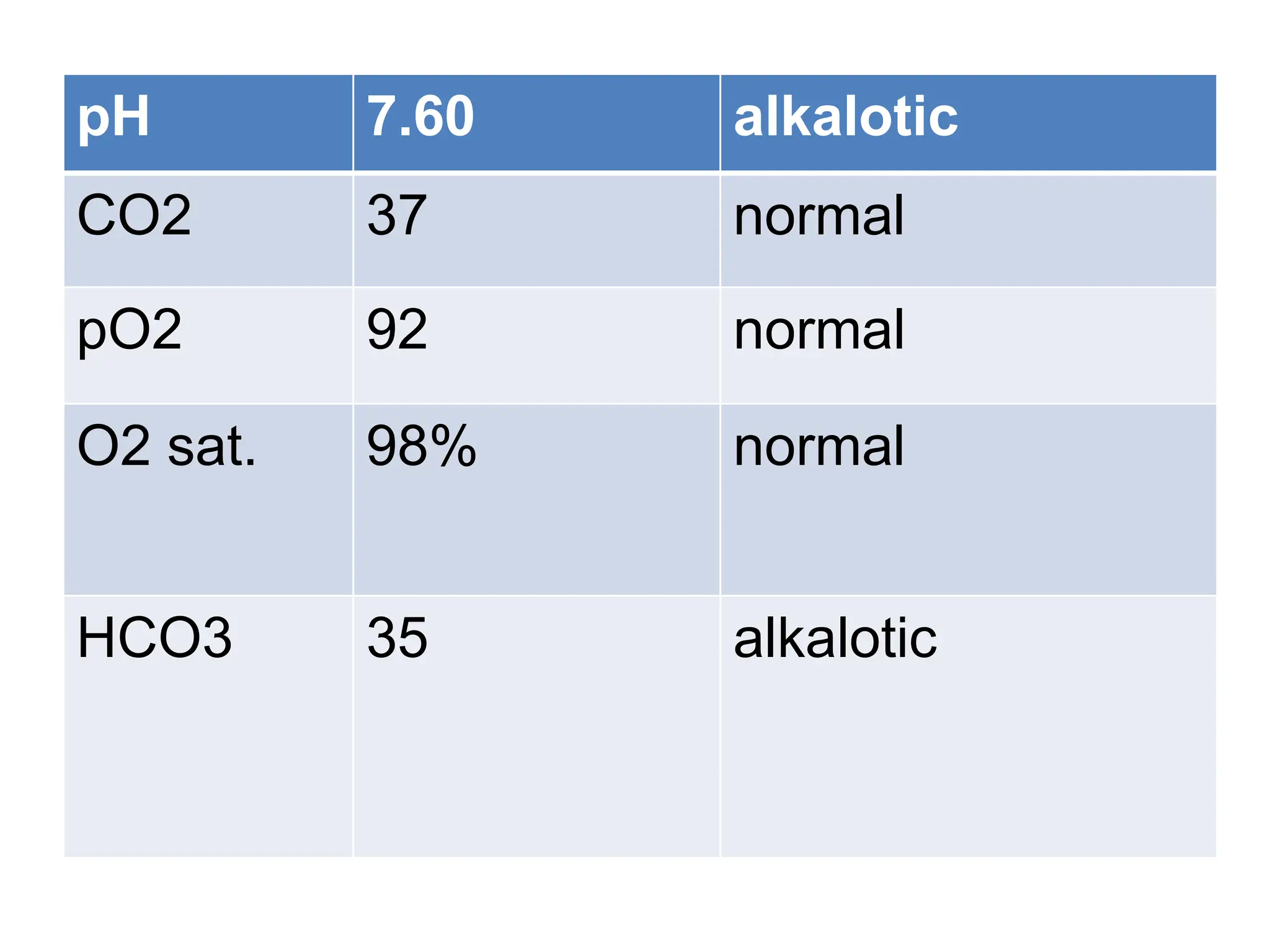 PHYSIO_ ABG Analysis | PPT