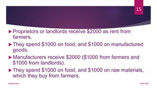  Proprietors or landlords receive $2000 as rent from
farmers.
 They spend $1000 on food, and $1000 on manufactured
goods.
 Manufacturers receive $2000 ($1000 from farmers and
$1000 from landlords).
 They spend $1000 on food, and $1000 on raw materials,
which they buy from farmers.
19-01-2017Prabha Panth
15
 