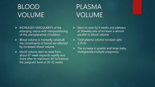 BLOOD
VOLUME
 INCREASED VASCULARiTY of the
enlarging uterus with interpositioning
of the uteroplacental circulation
 Blood volume is markedly raised,all
the constituents of blood are affected
by increased blood volume
 blood volume start to raise from
about 6th week expands rapidly and
there after to maximum 40-5o%above
the pregnant level at 30-32 weeks
 Stars to raise by 6 weeks and plateaus
at 30weeks,rate of increase is almost
parallel to blood volume
 Total plasma volume increase upto
1.25 ltr
 The increase is greater and large baby,
multigravida,multiple pregnancy
PLASMA
VOLUME
 