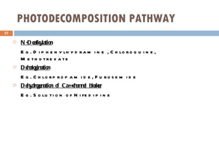 PHOTODECOMPOSITION PATHWAY N-Dealkylation Eg. Diphenylhydramine , Chloroquine, Methotrexate Dehalogination Eg. Chlorpropamide, Furosemide Dehydrogenation of Ca++channel blocker Eg. Solution of Nifedipine  
