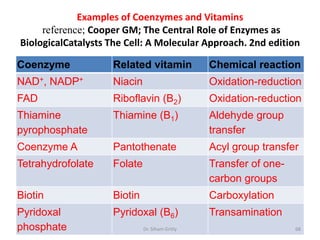 Examples of Coenzymes and Vitamins
     reference; Cooper GM; The Central Role of Enzymes as
BiologicalCatalysts The Cell: A Molecular Approach. 2nd edition

Coenzyme            Related vitamin             Chemical reaction
NAD+, NADP+         Niacin                      Oxidation-reduction
FAD                 Riboflavin (B2)             Oxidation-reduction
Thiamine            Thiamine (B1)               Aldehyde group
pyrophosphate                                   transfer
Coenzyme A          Pantothenate                Acyl group transfer
Tetrahydrofolate    Folate                      Transfer of one-
                                                carbon groups
Biotin              Biotin                      Carboxylation
Pyridoxal           Pyridoxal (B6)              Transamination
phosphate                    Dr. Siham Gritly                      68
 