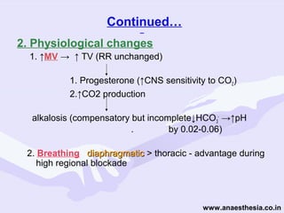 Continued…
2. Physiological changes
1. ↑MV → ↑ TV (RR unchanged)
1. Progesterone (↑CNS sensitivity to CO2)
2.↑CO2 production
alkalosis (compensatory but incomplete↓HCO3- →↑pH
.
by 0.02-0.06)
2. Breathing diaphragmatic > thoracic - advantage during
high regional blockade

www.anaesthesia.co.in

 