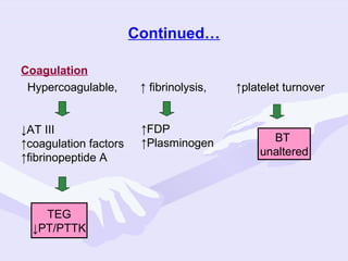 Continued…
Coagulation
Hypercoagulable,

↓AT III
↑coagulation factors
↑fibrinopeptide A

TEG
↓PT/PTTK

↑ fibrinolysis,
↑FDP
↑Plasminogen

↑platelet turnover

BT
unaltered

 