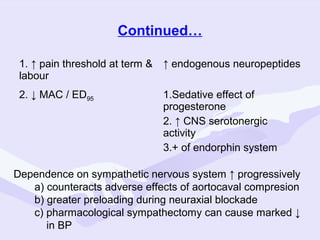 Continued…
1. ↑ pain threshold at term & ↑ endogenous neuropeptides
labour
2. ↓ MAC / ED95

1.Sedative effect of
progesterone
2. ↑ CNS serotonergic
activity
3.+ of endorphin system

Dependence on sympathetic nervous system ↑ progressively
a) counteracts adverse effects of aortocaval compresion
b) greater preloading during neuraxial blockade
c) pharmacological sympathectomy can cause marked ↓
in BP

 