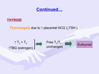 Continued…
THYROID
Thyromegaly due to ↑ placental HCG (↓TSH )

↑ T3 + T 4
↑TBG (estrogen)

Free T3/T4
unchanged

Euthyroid

 