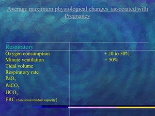Physiological Changes In Pregnancy | PPT