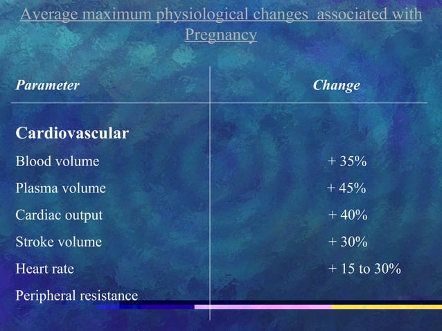 Physiological Changes In Pregnancy | PPT | Pregnancy | Reproductive Health