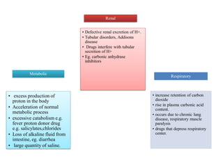 Metabolic
• excess production of
proton in the body
• Acceleration of normal
metabolic process
• excessive catabolism e.g.
fever proton donor drug
e.g. salicylates,chlorides
• Loss of alkaline fluid from
intestine, eg. diarrhea
• large quantity of saline.
Renal
• Defective renal excretion of H+.
• Tubular disorders, Addisons
disease
• Drugs interfere with tubular
secretion of H+
• Eg. carbonic anhydrase
inhibitors
Respiratory
• increase retention of carbon
dioxide
• rise in plasma carbonic acid
content.
• occurs due to chronic lung
disease, respiratory muscle
paralysis
• drugs that depress respiratory
center.
 