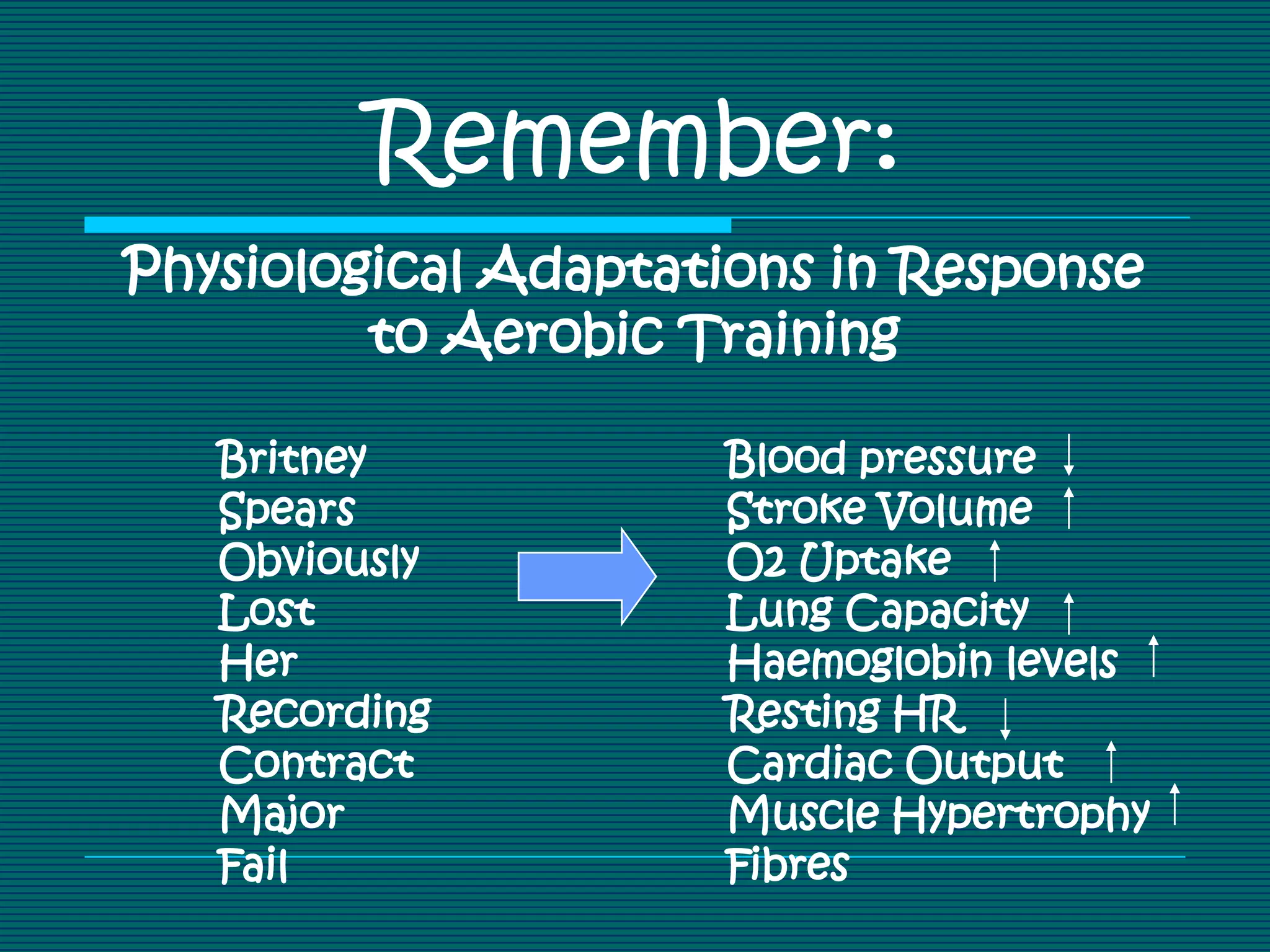 Remember:
Physiological Adaptations in Response
         to Aerobic Training

   Britney           Blood pressure
   Spears            Stroke Volume
   Obviously         O2 Uptake
   Lost              Lung Capacity
   Her               Haemoglobin levels
   Recording         Resting HR
   Contract          Cardiac Output
   Major             Muscle Hypertrophy
   Fail              Fibres
 