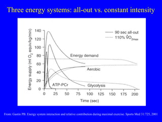 Three energy systems: all-out vs. constant intensity

From: Gastin PB. Energy system interaction and relative contribution during maximal exercise. Sports Med 31:725, 2001

 
