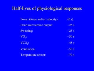 Half-lives of physiological responses
Power (force and/or velocity)

(0 s)

Heart rate/cardiac output:

~25 s

Sweating:

~25 s

VO2:

~30 s

VCO2:

~45 s

Ventilation:

~50 s

Temperature (core):

~70 s

 