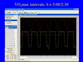 VO2max intervals: 6 x 5:00/2:30

 